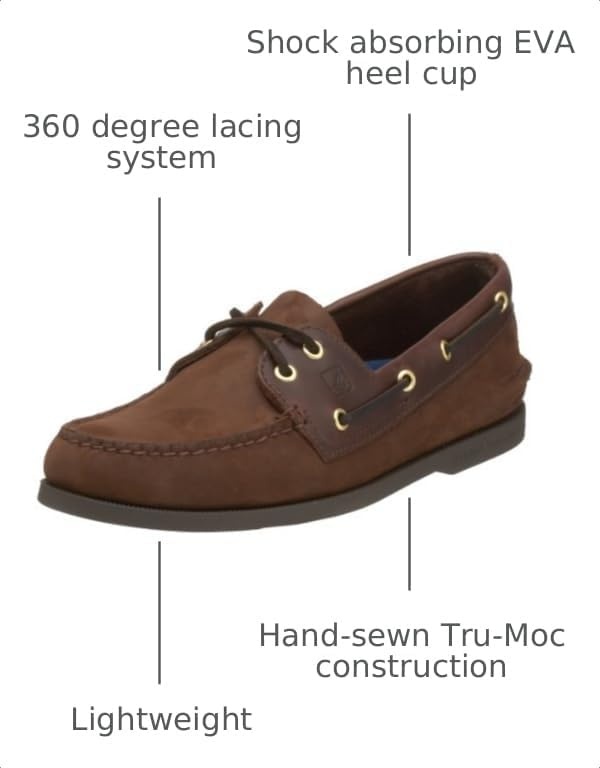 image:imageSperry Mens Ao 2 Eye MmBrown Buck