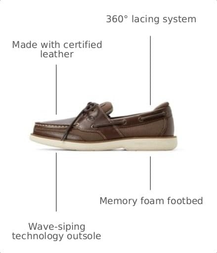 image:imageSperry Mens Surveyor2eyeDark Brown