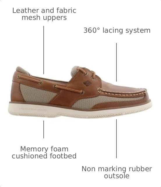 image:imageSperry Mens Surveyor2eyeSonora
