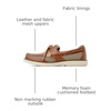 Sperry Men’s Surveyor2eye(Medium Beige)