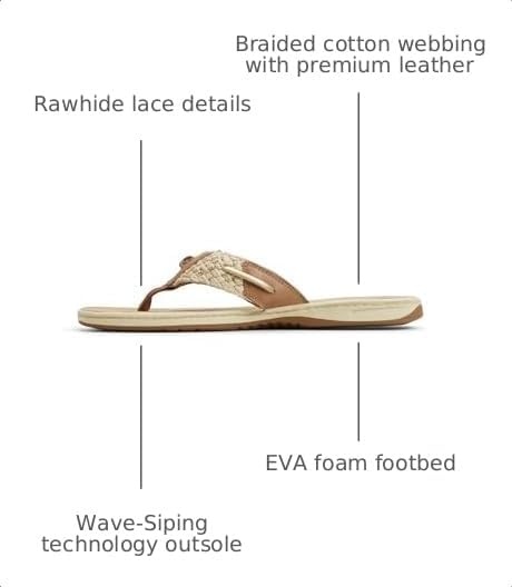 image:imageSperry Womens Parrotfish Braided Flip Flop SandalBrown